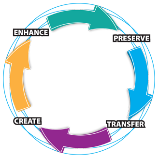 positive-wealth-cycle